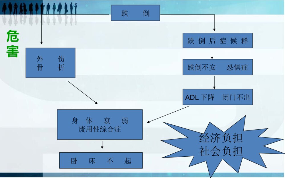 跌倒的预防及护理ppt课件下载4