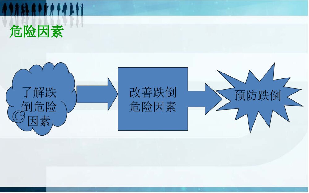 跌倒的预防及护理ppt课件下载5