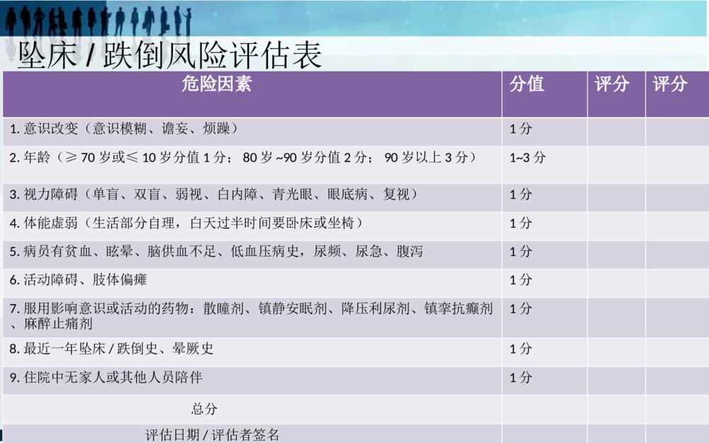 跌倒的预防及护理ppt课件下载7