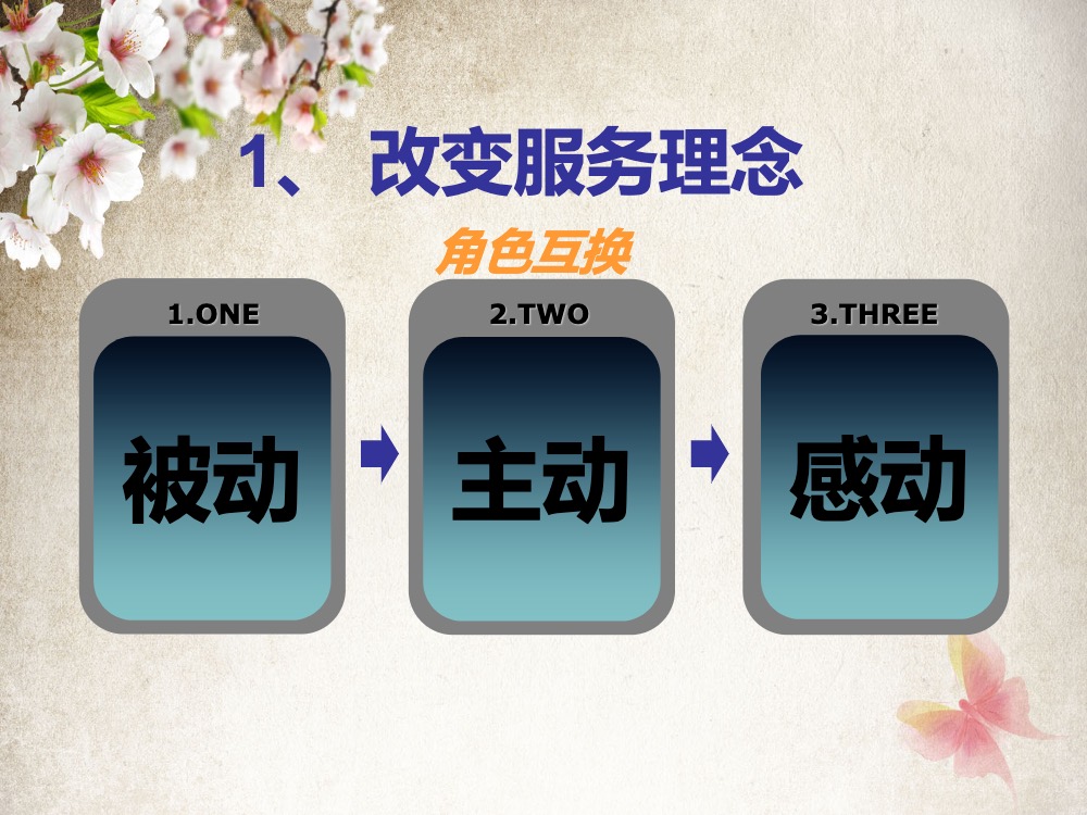 如何做好护理责任组长ppt课件下载7