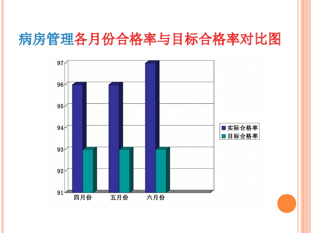 护理质控总结汇报ppt课件下载6
