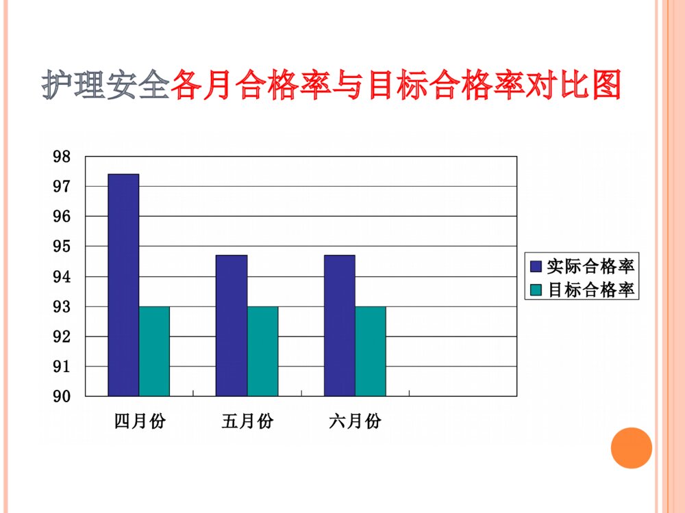 护理质控总结汇报ppt课件下载8
