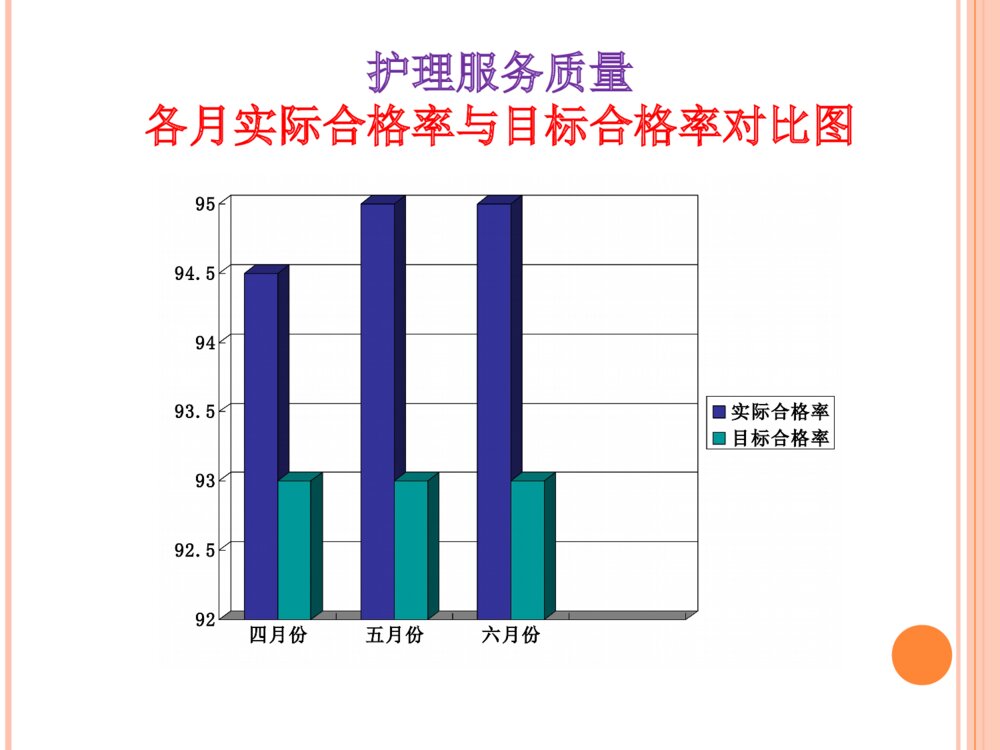 护理质控总结汇报ppt课件下载10