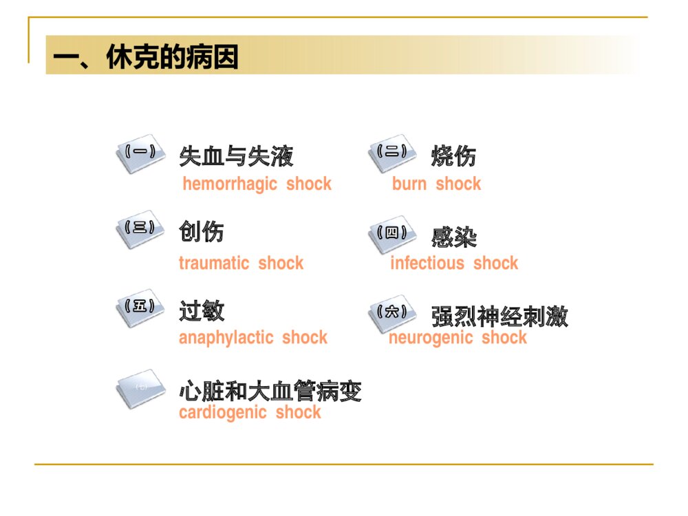 休克的相关知识及护理ppt课件下载5