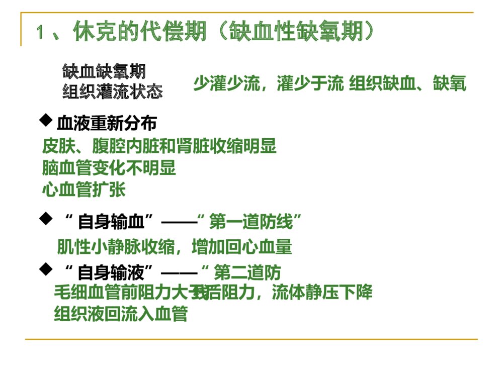 休克的相关知识及护理ppt课件下载9