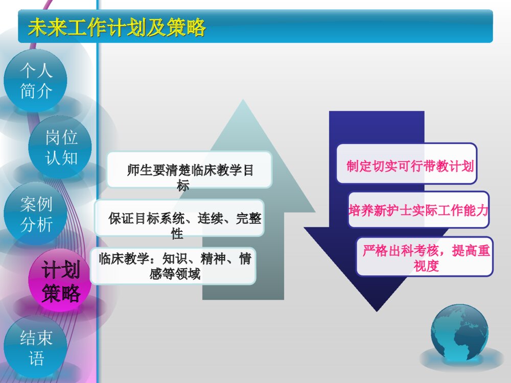 护理带教竞聘演讲ppt课件下载9