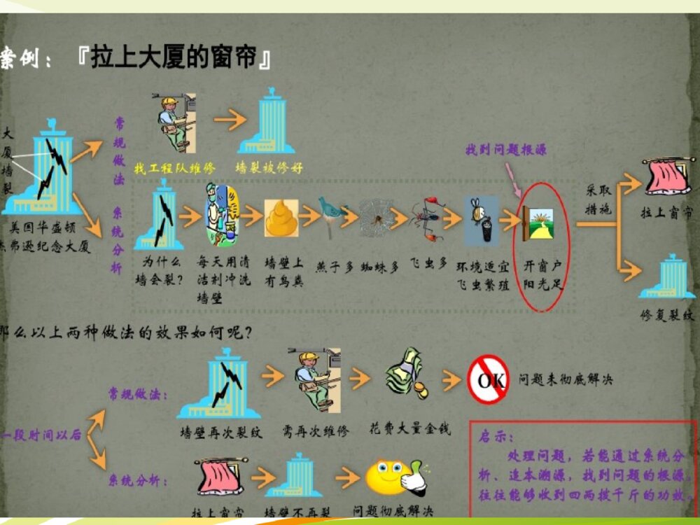 护理专案改善ppt课件下载6