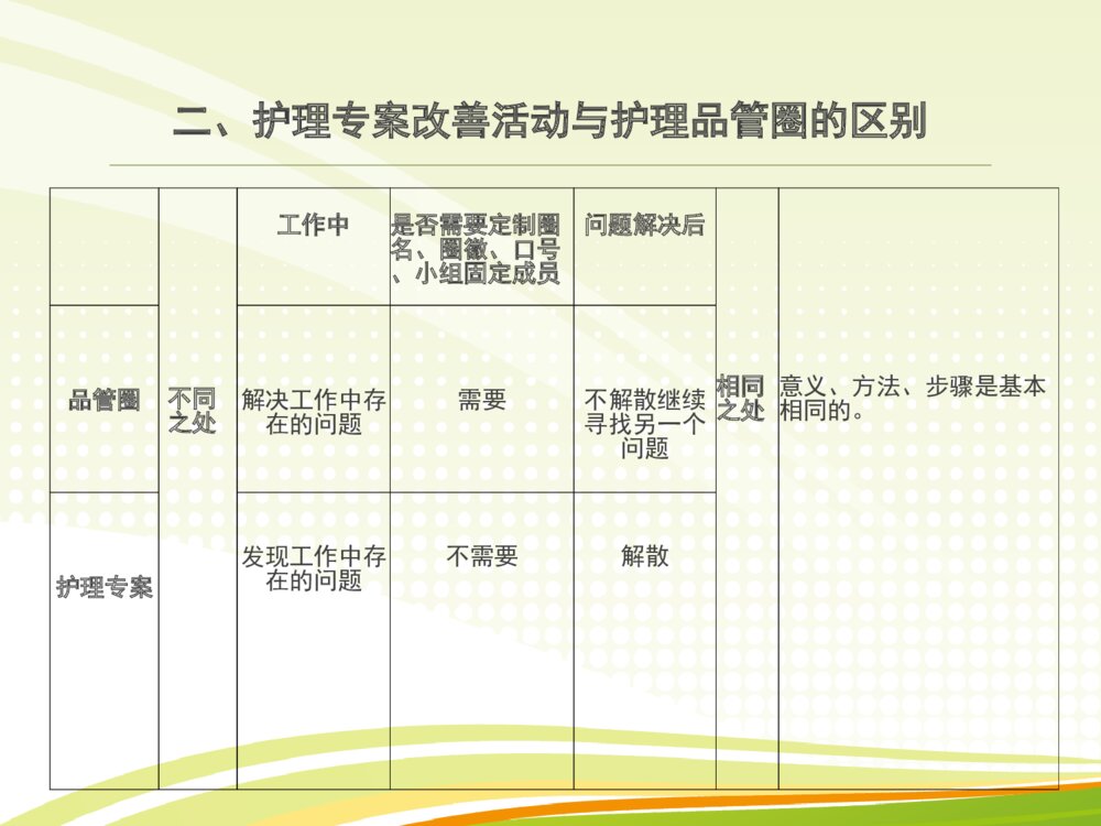 护理专案改善ppt课件下载7