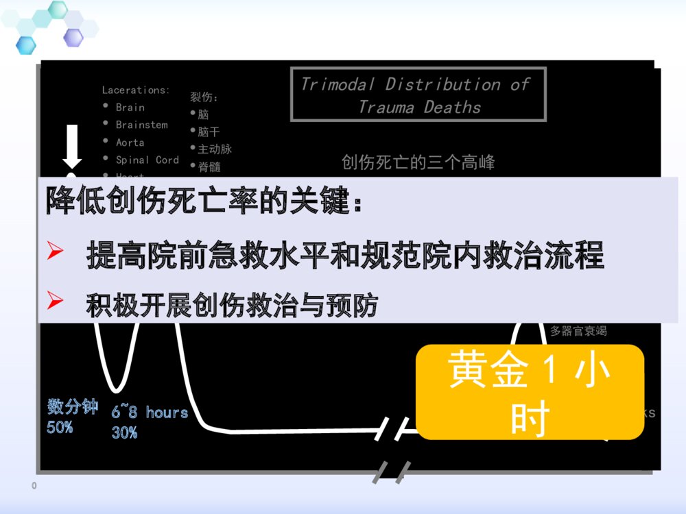 严重创伤的护理教学ppt课件下载5