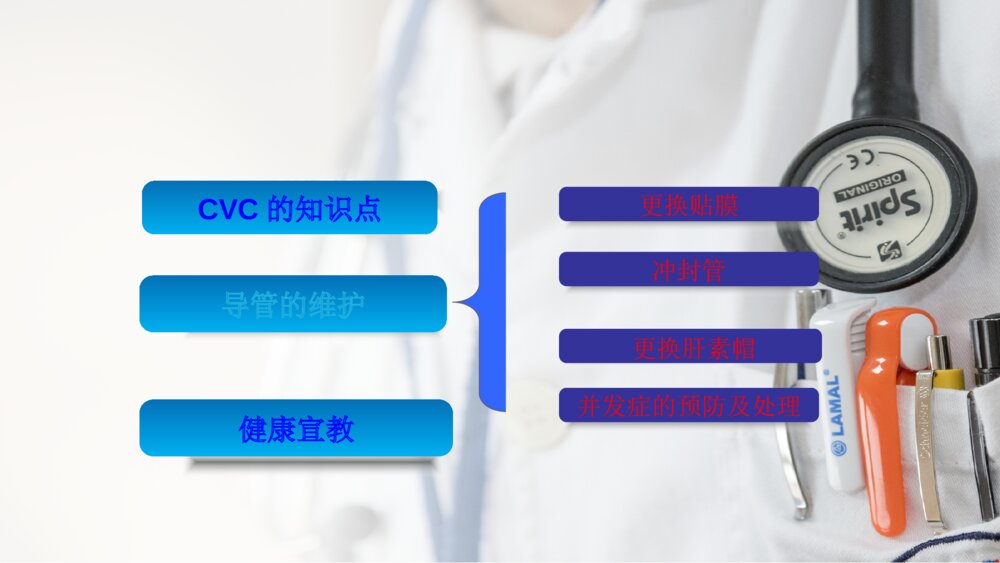 急诊病房CVC护理ppt课件下载2