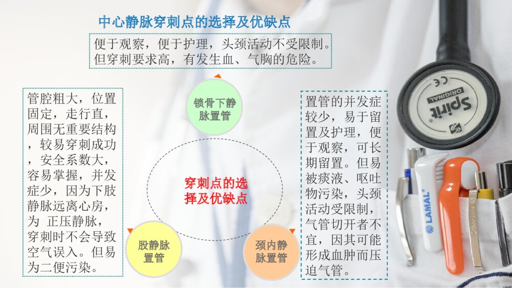 急诊病房CVC护理ppt课件下载7