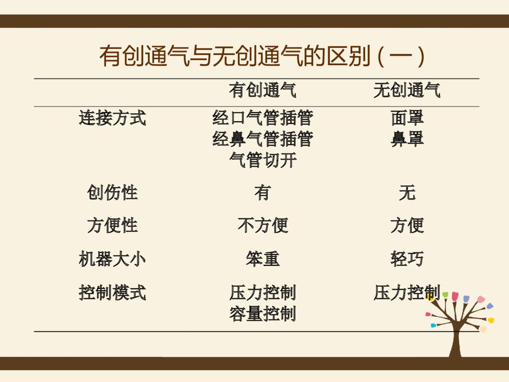 呼吸机的应用与护理ppt课件下载4