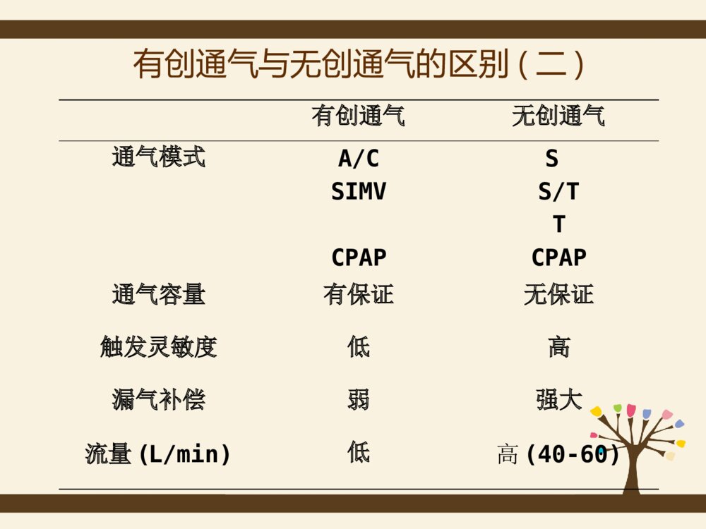 呼吸机的应用与护理ppt课件下载5