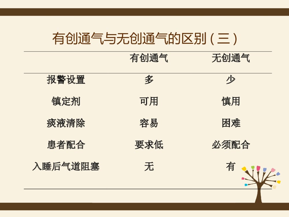 呼吸机的应用与护理ppt课件下载6