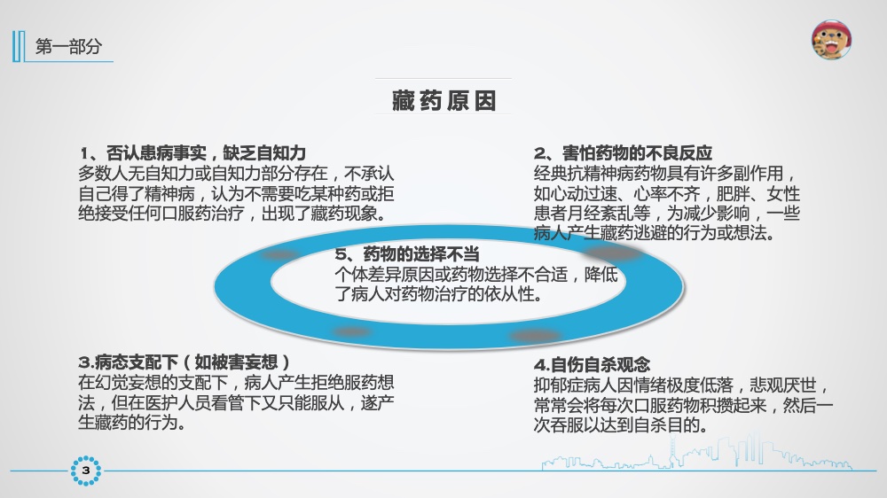 精神病人藏药行为的护理ppt课件下载4