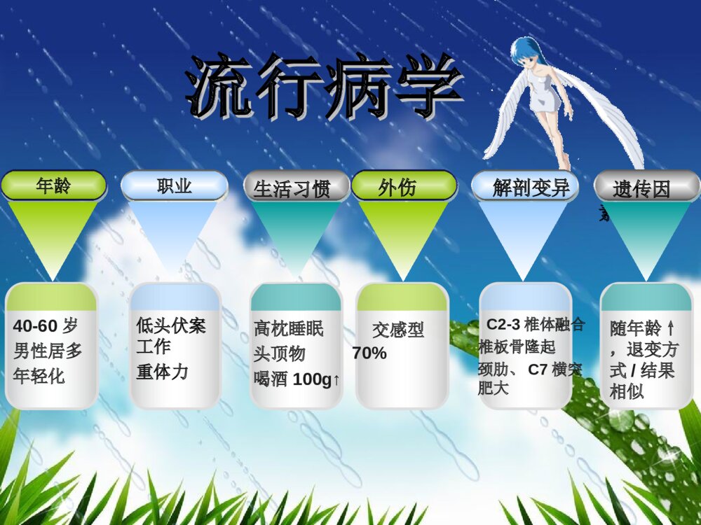 颈椎病护理常规ppt课件下载5