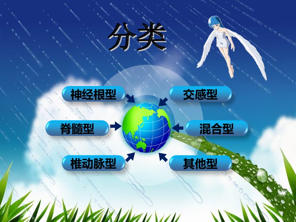 颈椎病护理常规ppt课件下载7