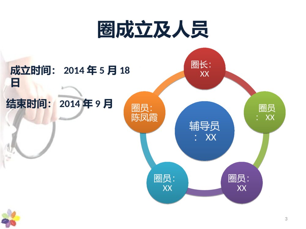 降低患者跌倒发生率-品管圈护理ppt课件下载3