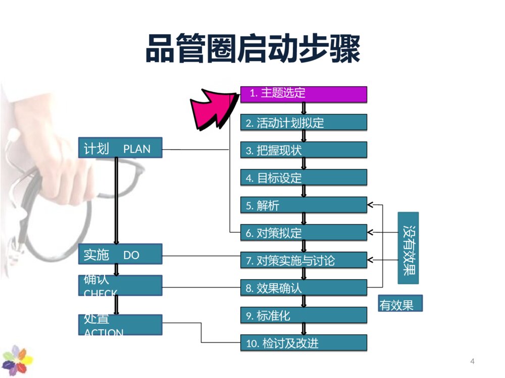 降低患者跌倒发生率-品管圈护理ppt课件下载4