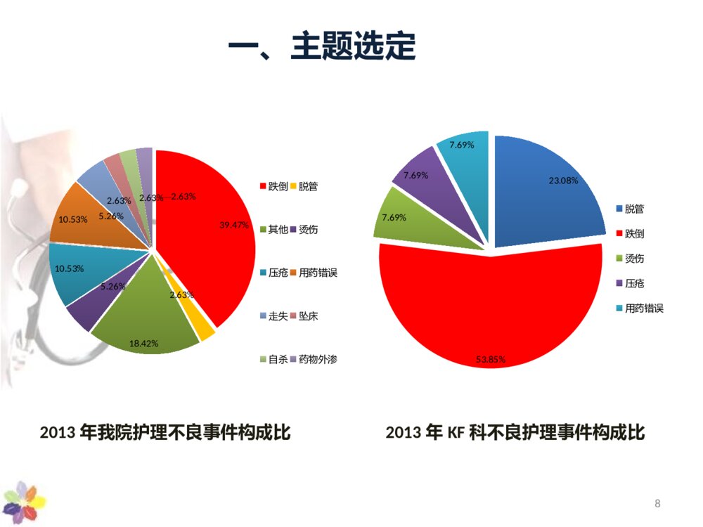 降低患者跌倒发生率-品管圈护理ppt课件下载8