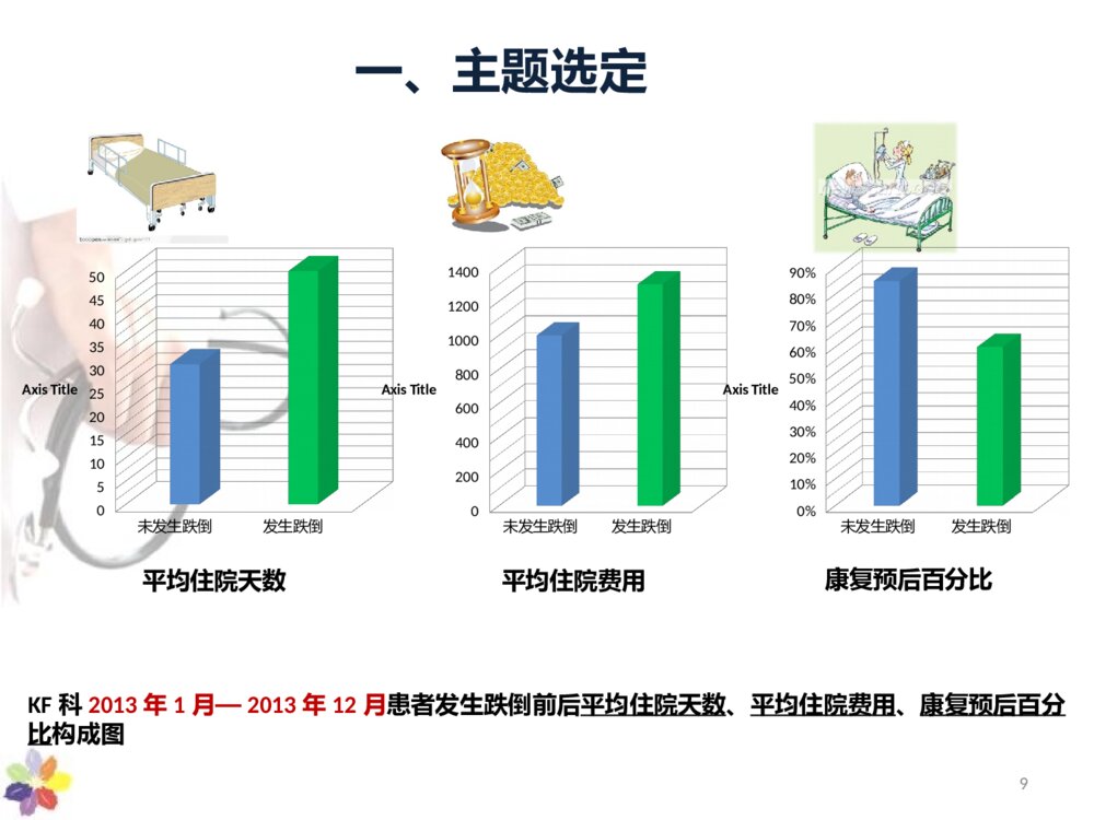 降低患者跌倒发生率-品管圈护理ppt课件下载9