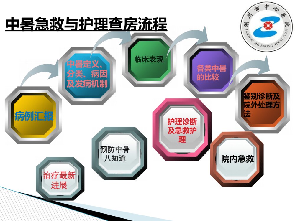 中暑的急救与护理ppt课件下载3