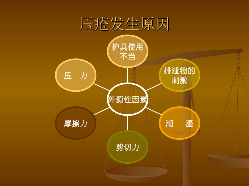 压疮的分期及护理PPT课件5
