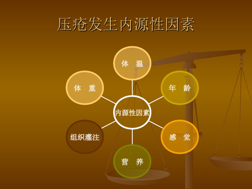 压疮的分期及护理PPT课件7