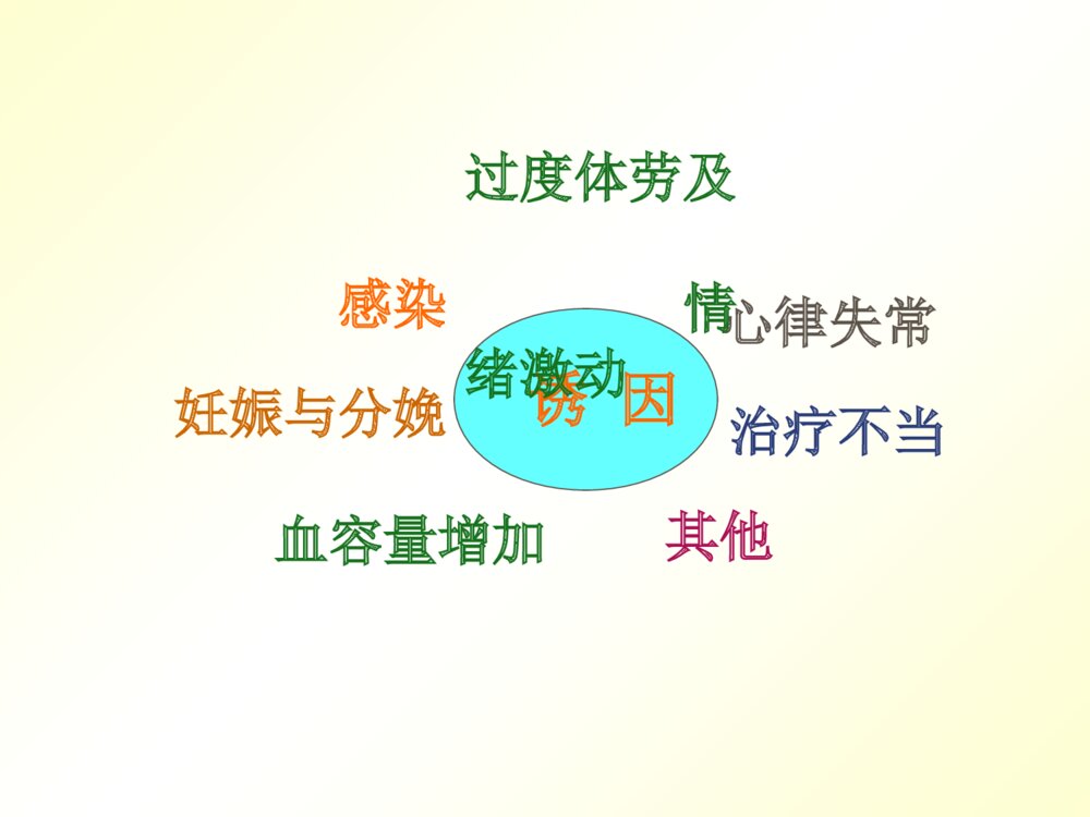 心力衰竭的护理的教学ppt课件下载6