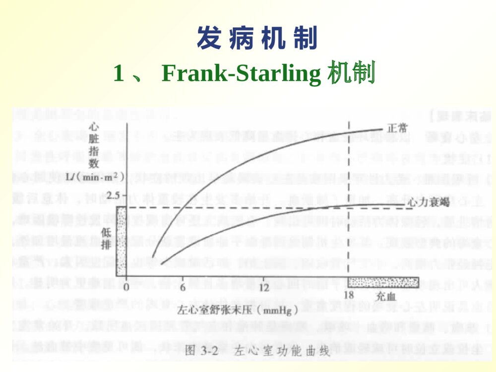 心力衰竭的护理的教学ppt课件下载7