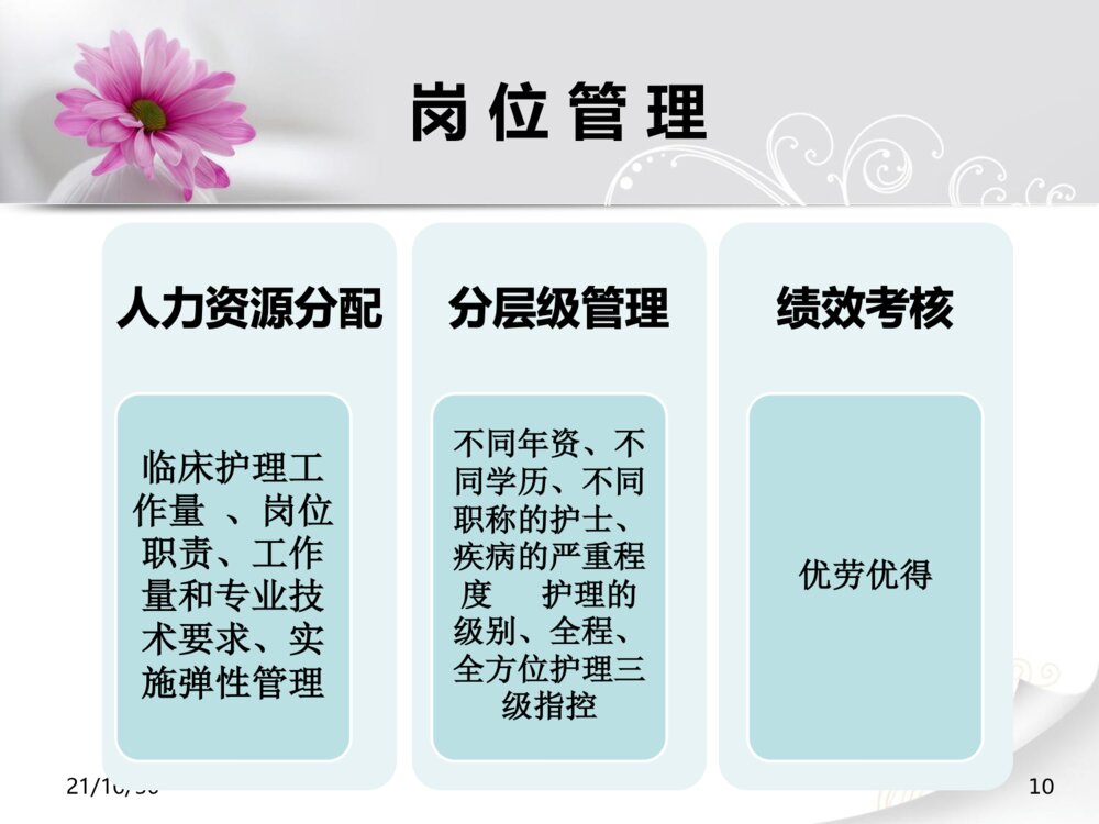 优质护理服务培训ppt课件下载10