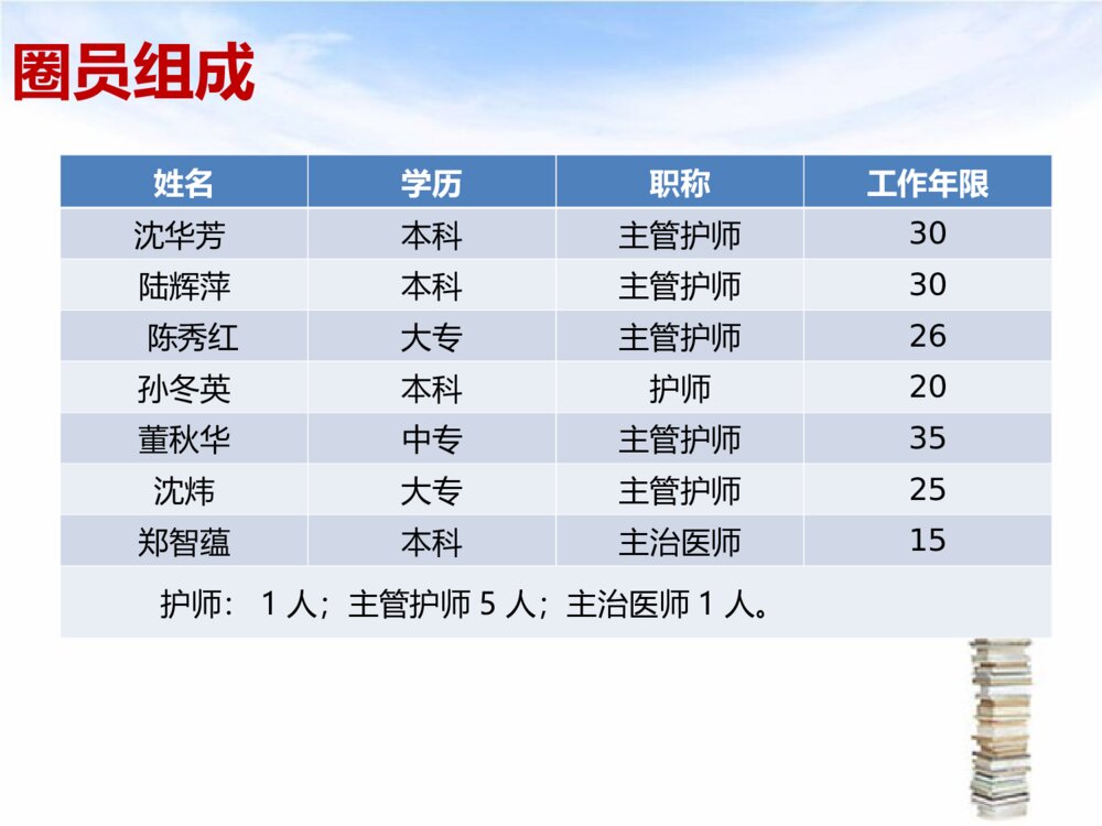 口腔护理品管圈优质ppt课件下载3