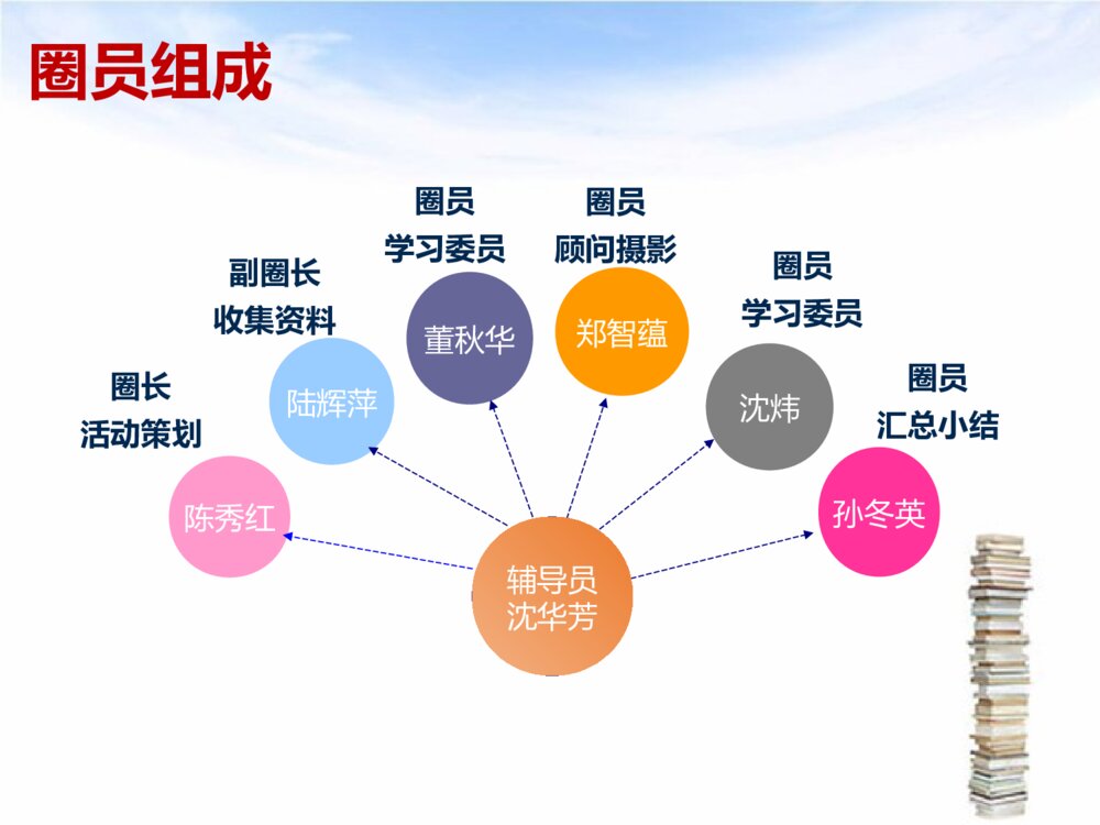 口腔护理品管圈优质ppt课件下载4