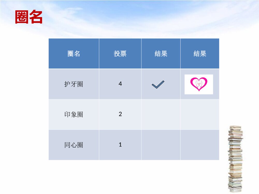 口腔护理品管圈优质ppt课件下载6