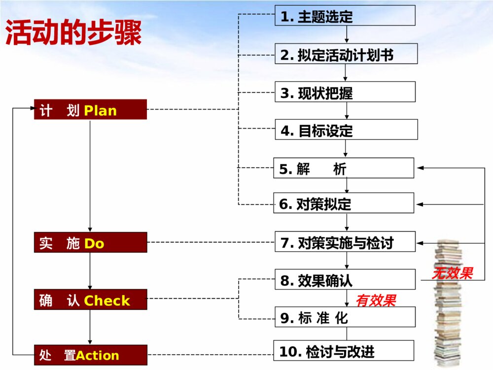 口腔护理品管圈优质ppt课件下载8