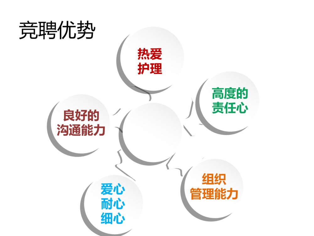 护理责任组长竞聘ppt课件下载7