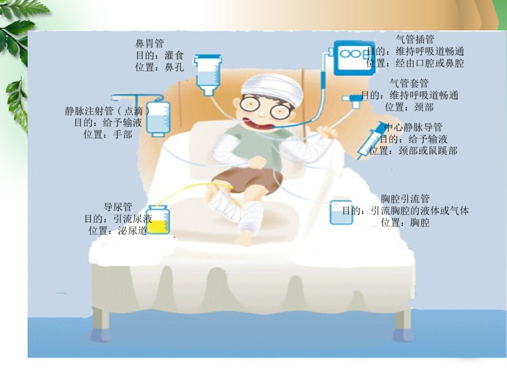 各类导管的护理ppt课件下载4