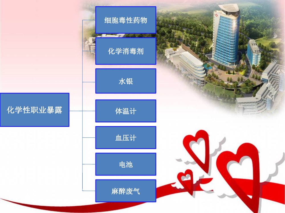 护理职业暴露与防护ppt课件下载6