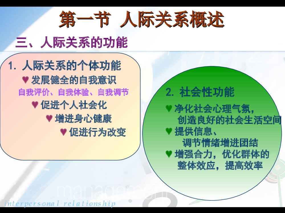 护理人际关系教学培训PPT课件3