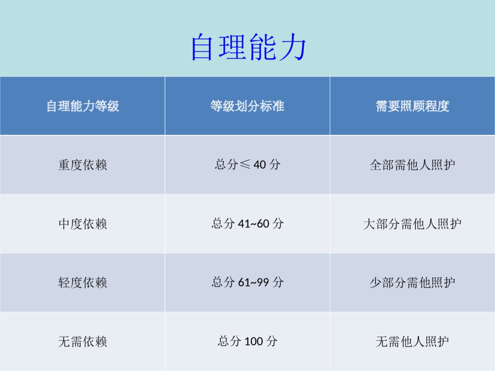 护理管理制度培训ppt课件下载4