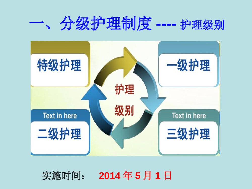 护理管理制度培训ppt课件下载6