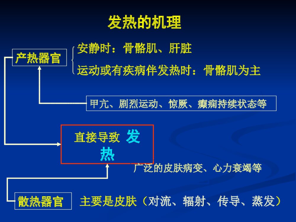 发热的鉴别诊断思路ppt课件4