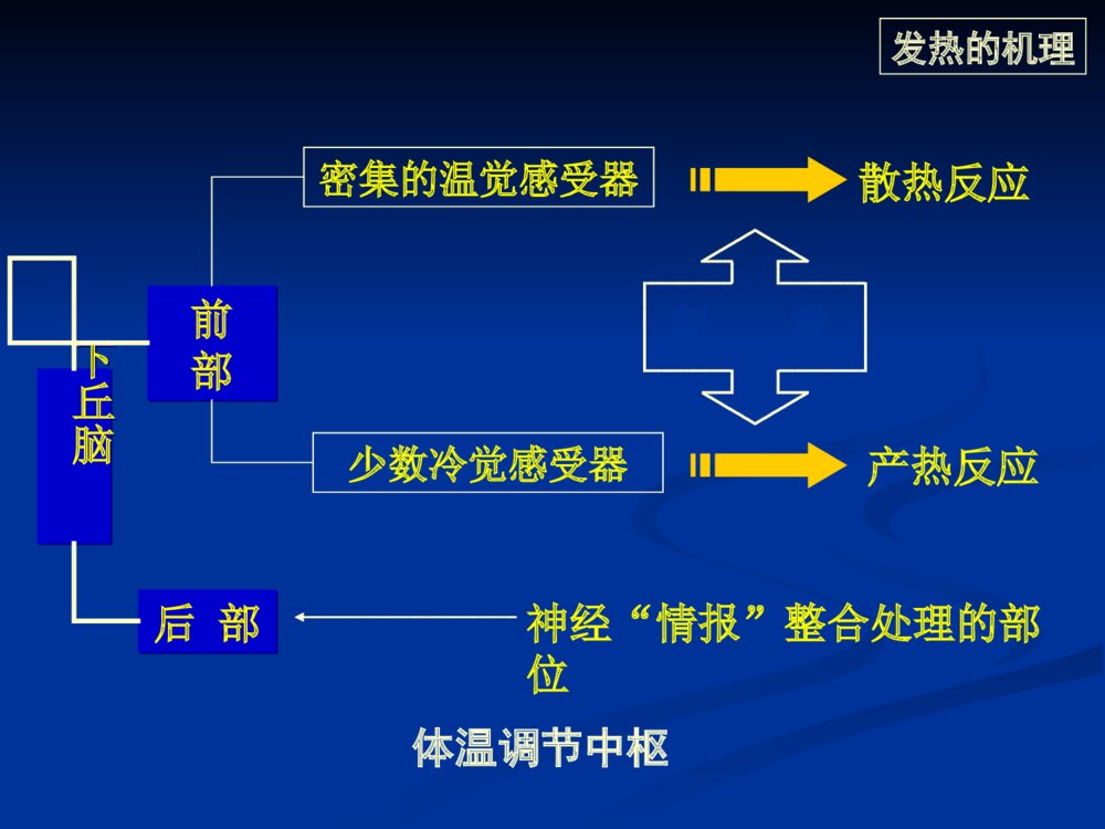 发热的鉴别诊断思路ppt课件5