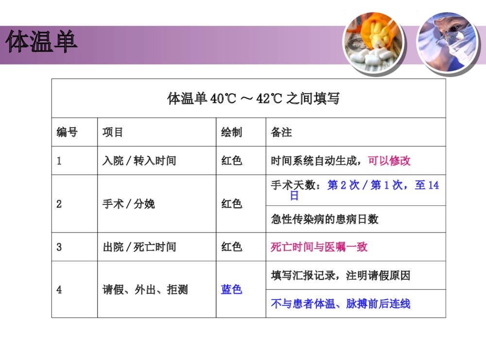 电子病历护理文书书写规范(试行)ppt课件9