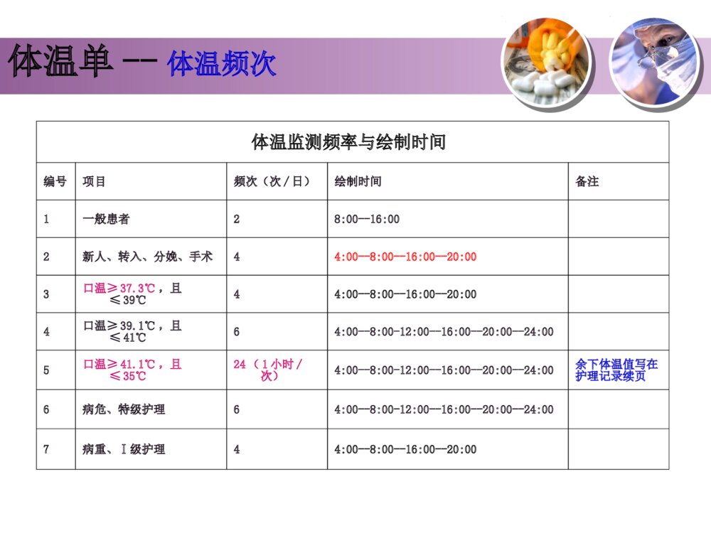 电子病历护理文书书写规范(试行)ppt课件10
