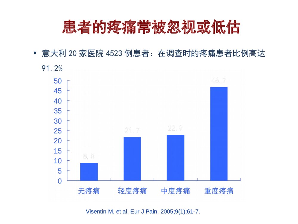 多科协作无痛医院的建设和管理ppt课件9