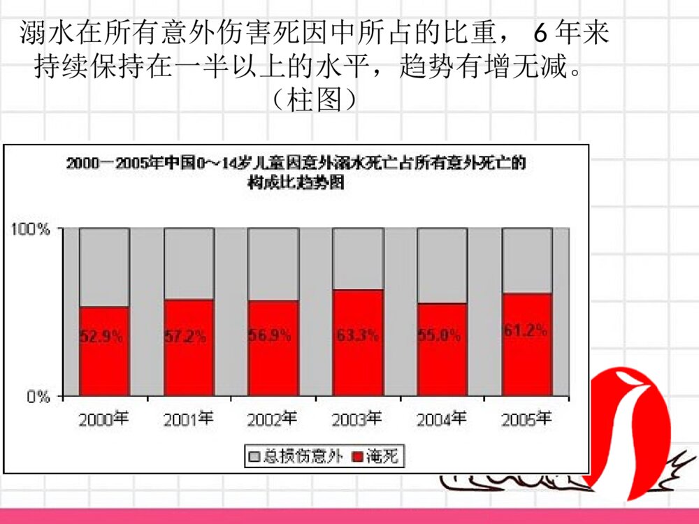 防溺水安全教育宣传ppt课件下载3