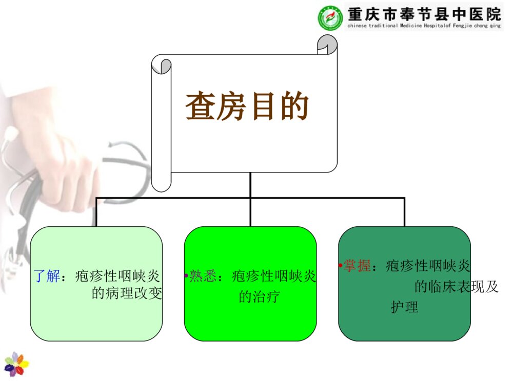 儿童疱疹性咽峡炎的护理查房ppt课件下载3