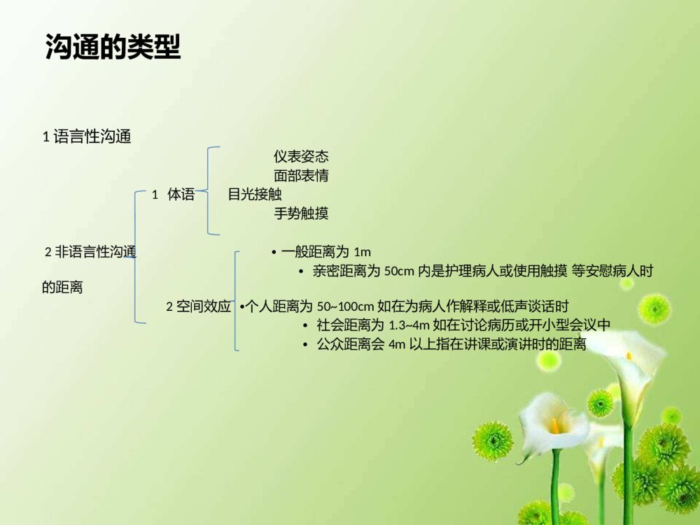 儿科护患沟通ppt课件下载3