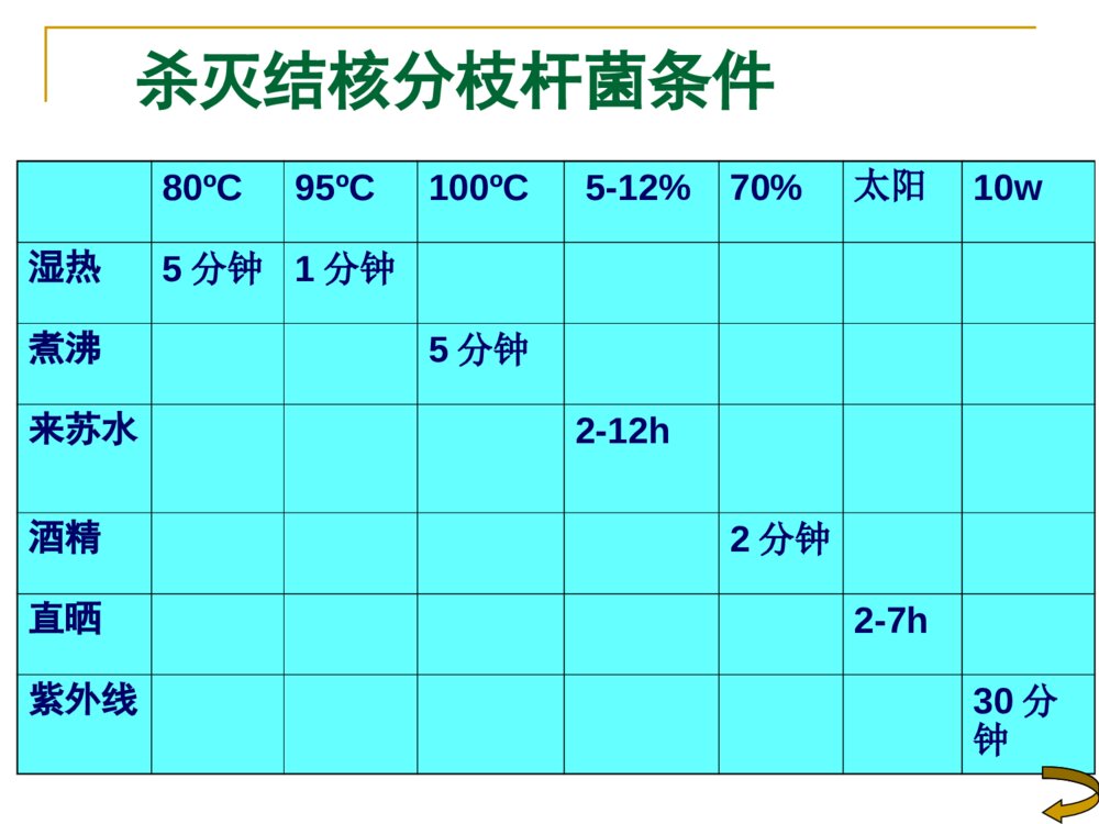 肺结核患者的护理ppt课件下载5